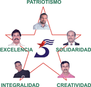 A propósito de los Cinco "espías" cubanos presos en EU